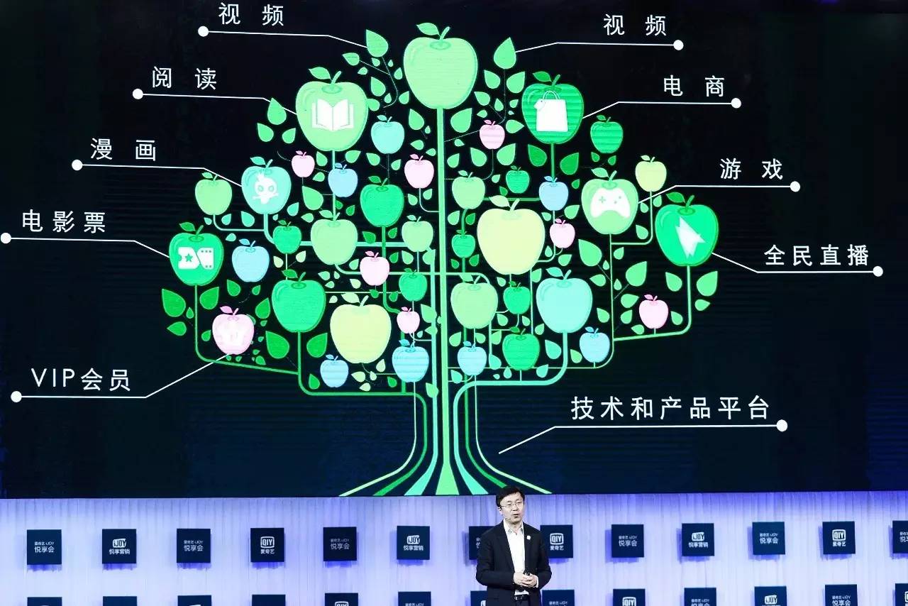 投入100亿人民币，2017爱奇艺怎样种植娱乐生态大苹果树？
