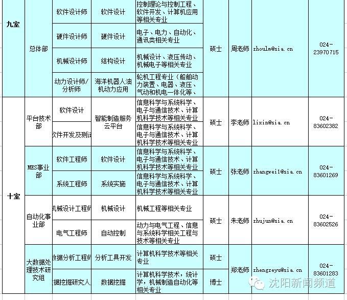 除了国考省考平常还招公务员吗,除了国考省考还有什么公务员招考