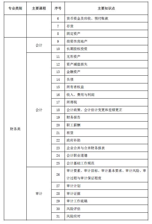 国家电网报名人数和网申通过人数,国家电网网申步骤