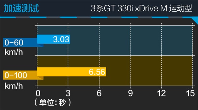 bmw3系gt,bmw3系二手