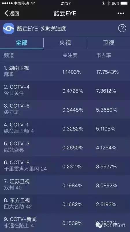 麻雀周冬雨哭戏蓝色旗袍,麻雀周冬雨哭戏在哪一集