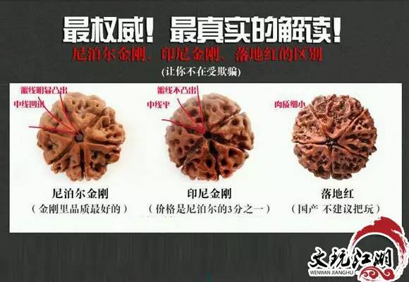现在都在玩什么手串,现在适合新手玩的手串