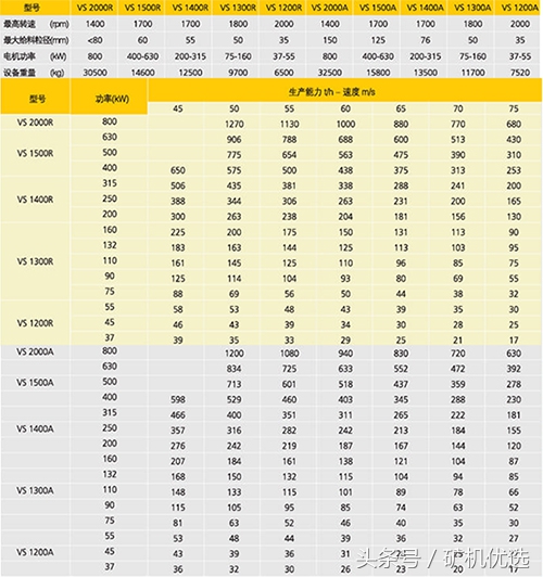 南昌对战广州,南昌矿机圆锥破