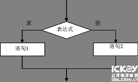 单片机c语言详细知识框架图,单片机c语言采用经典程序结构