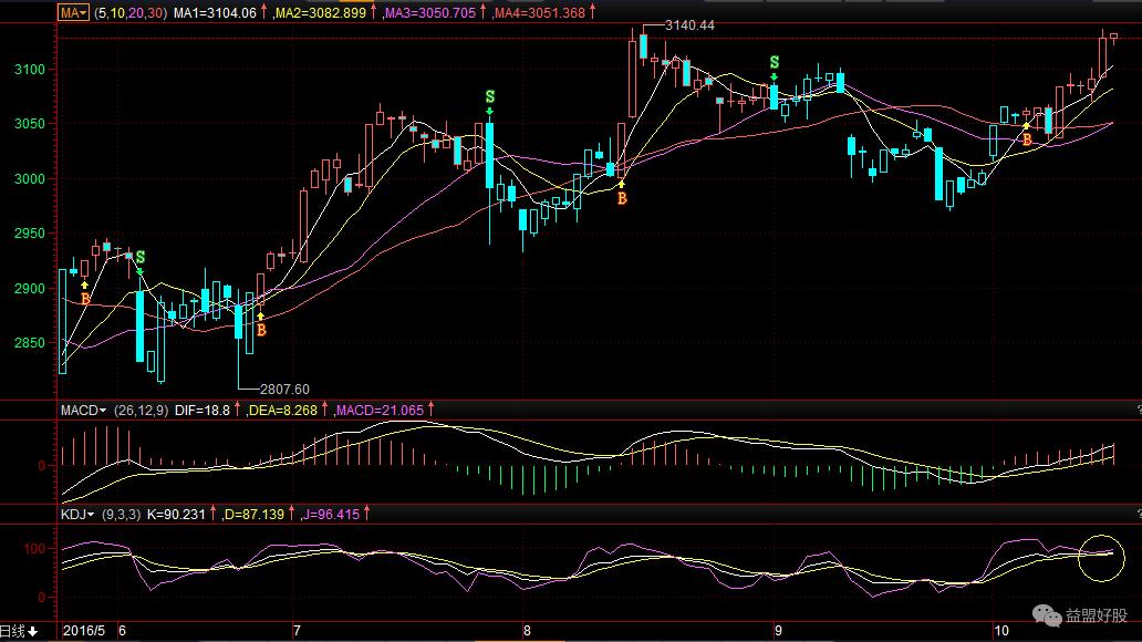 紧盯既定目标抓落实,紧盯一个目标