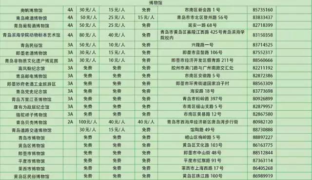 11月，青岛这些景区全半价！有份名单你要收好了