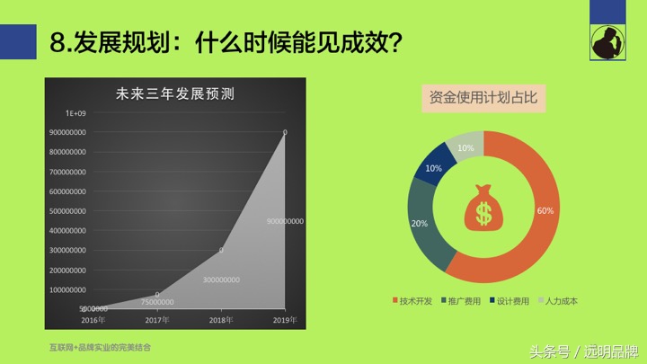 配送商业计划书ppt完整版,怎么做电子版的商业计划书ppt