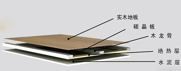 新房装修不要买哪些家具,新房装修要不要装暖气片