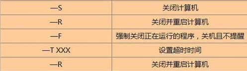 有什么软件可以实现电脑定时重启,用什么代码可以让电脑定时关机