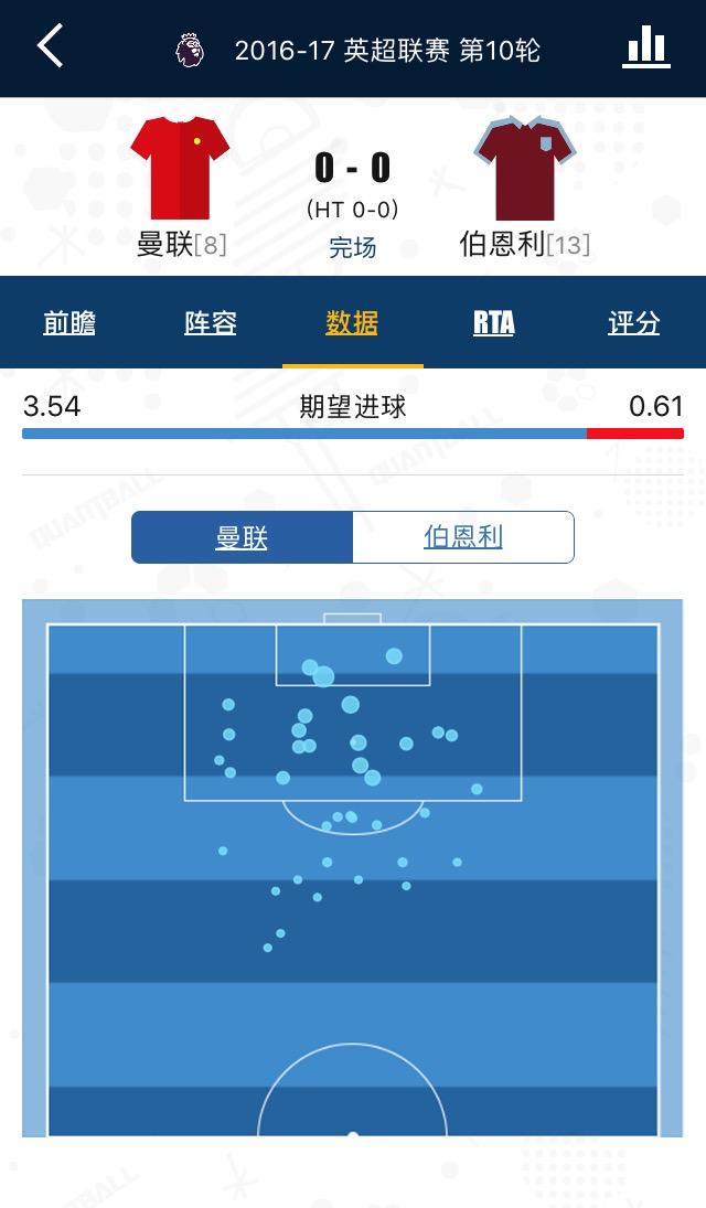 量子足球告诉你什么是期望进球,ExpectedGoals