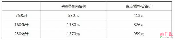 为什么买化妆品要交税,你买的化妆品多少钱一套