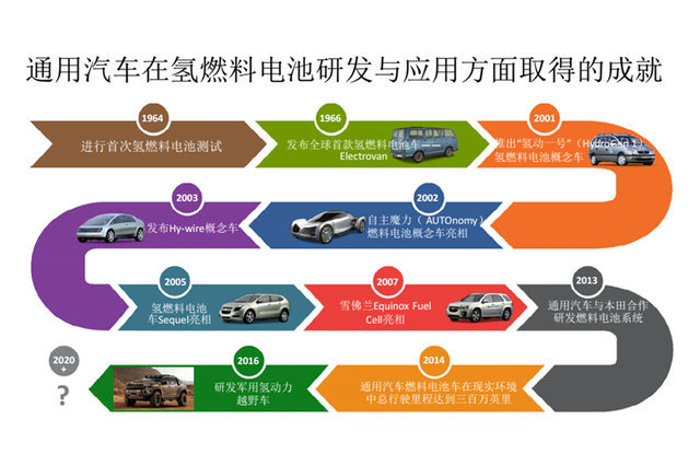 一个视频带你了解雪佛兰,重新认识雪佛兰