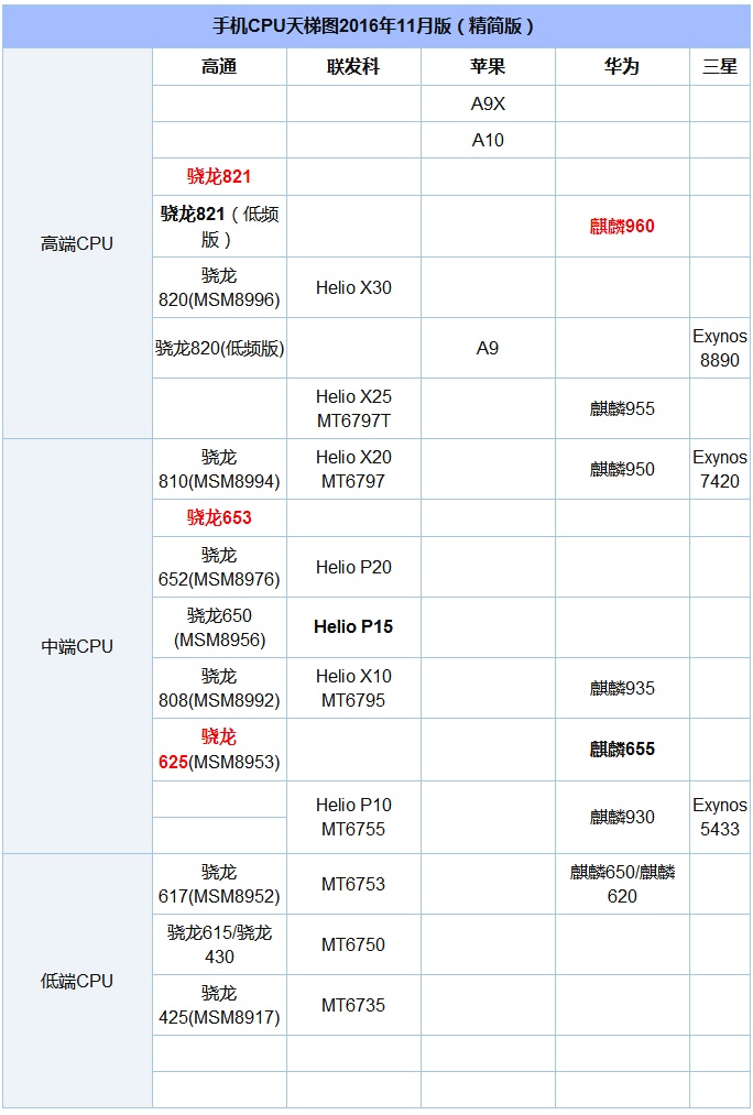 cpu排行天梯图快科技,cpu排行天梯图2020i53470
