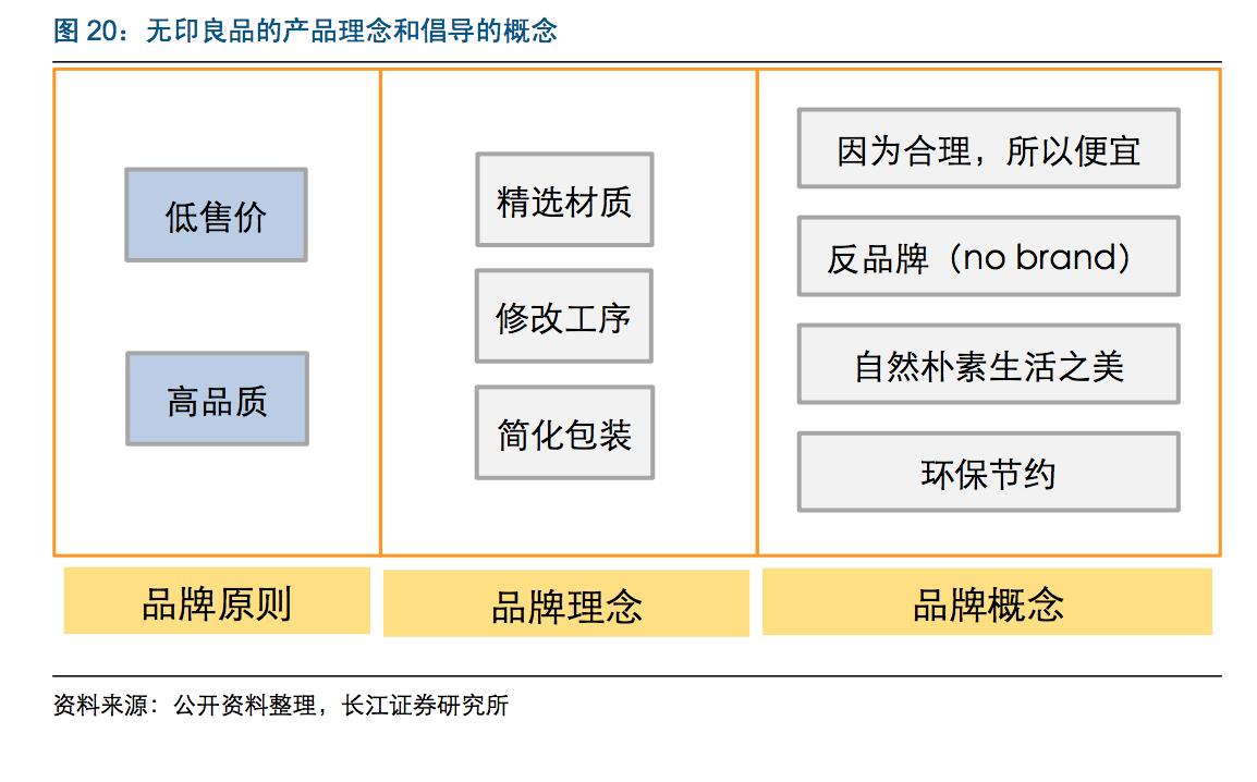 muji无印良品中国新世代,中国无印良品和muji的区别