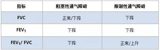 答案在一呼一吸间|一页手册·协和八