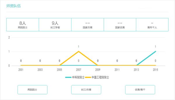 北京工业大学王牌专业评估排名,北京工业大学211专业排名