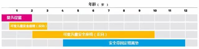 安全座椅有哪些大牌,十二款值得购买的儿童安全座椅