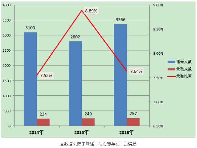 成都四七九中分校录取分数线,成都四七九招生排名