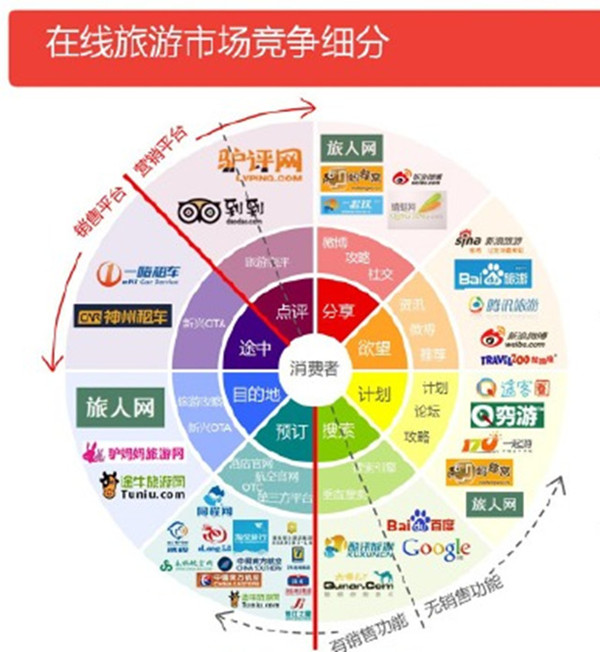 低价机票后的猫腻,低价旅行团购物受骗