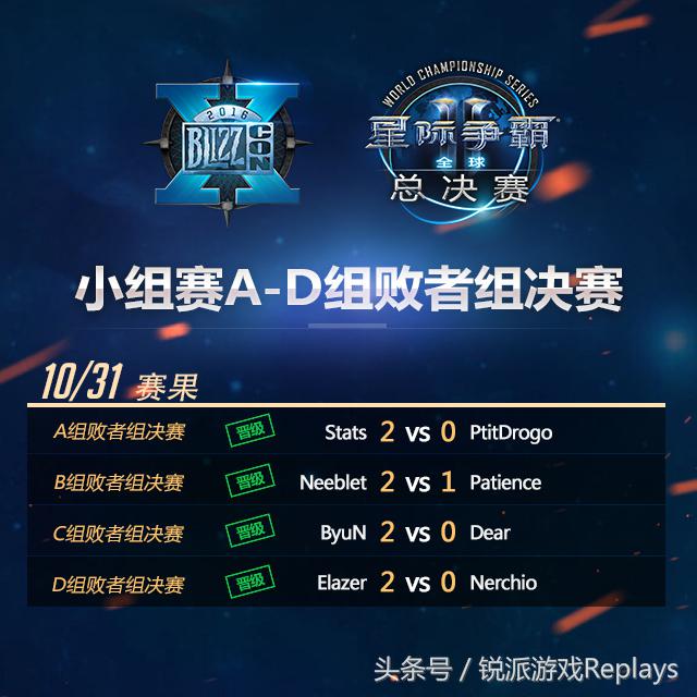 wcs全球总决赛,wcs2015总决赛八强