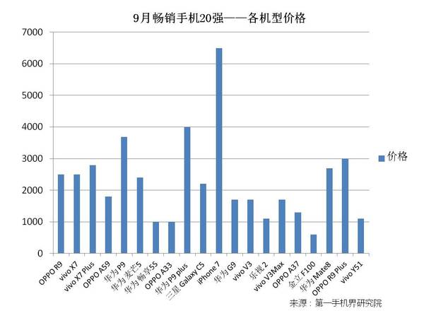 2014年6月手机市场分析,2016手机品牌分析报告