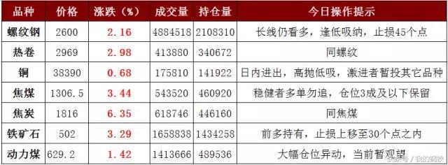 钢铁大涨最新消息,最新钢价跳水消息