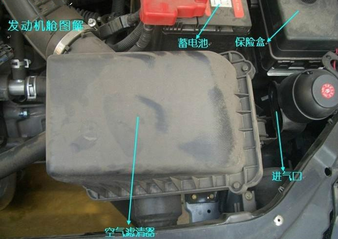 作为一个司机要学习什么,汽车常用零件有哪些