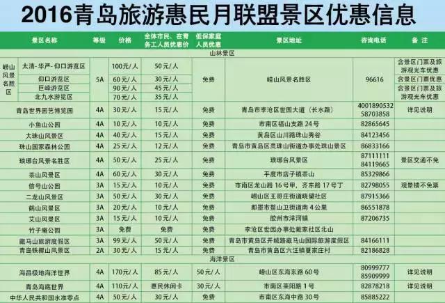 11月，青岛这些景区全半价！有份名单你要收好了