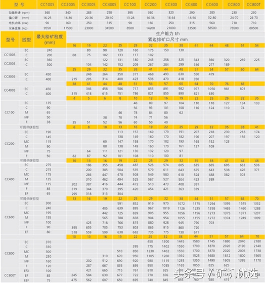 南昌对战广州,南昌矿机圆锥破