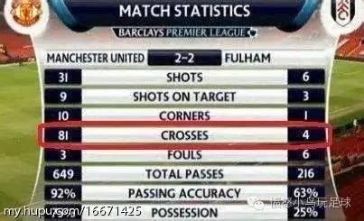 曼联三次离谱传中,曼联神奇换人3分钟破门