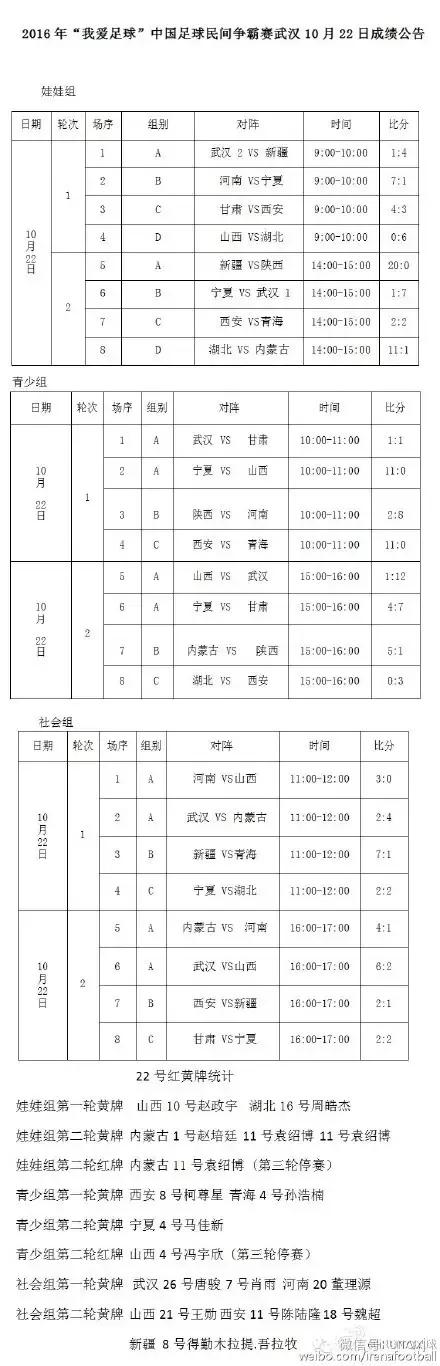 巴楚娃娃,巴楚第二届青少年足球赛