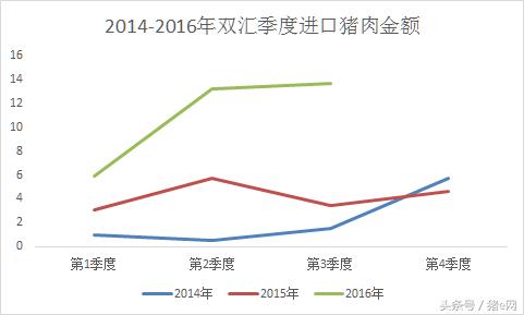 双汇从荷兰进口猪肉吗,双汇从美国进口40年冻肉