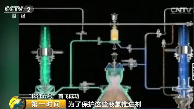长征五号火箭为何被称为冰箭,长征五号为什么又被叫做冰箭