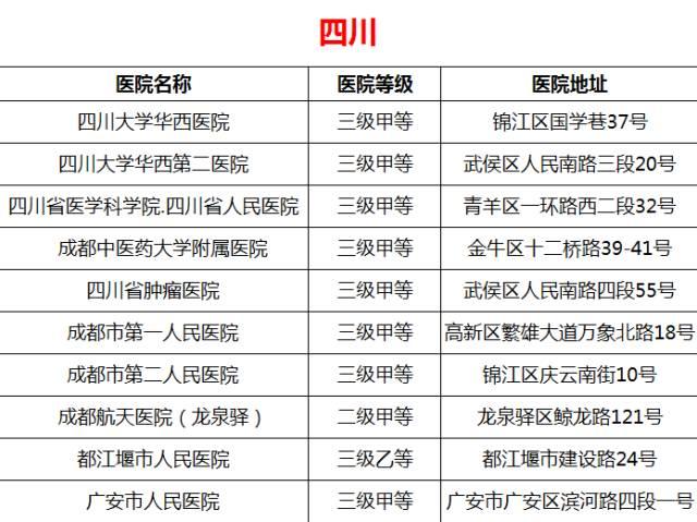 异地医疗费用回当地是怎么报销的,异地医疗如何结算费用