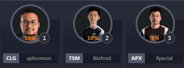 2018lol全明星中韩对抗赛,lol各个赛区全明星阵容