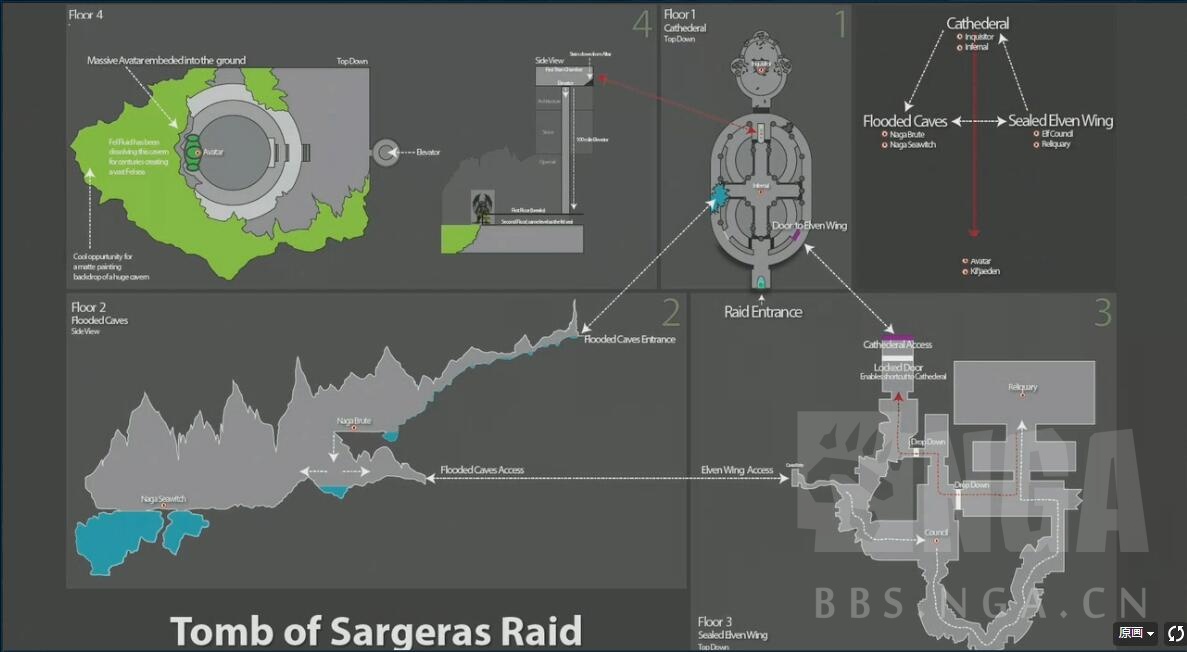 魔兽7.0团本有哪些,魔兽7.1版本军团再临团本