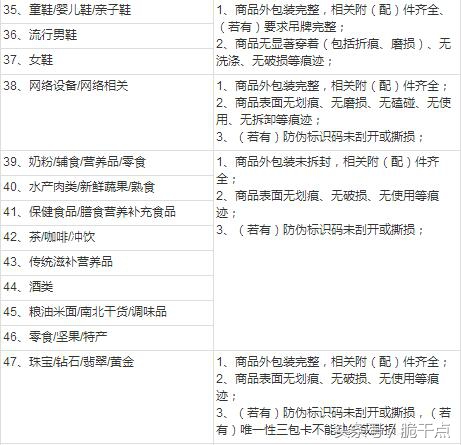 淘宝申请退货的步骤,淘宝凑单满减后退货