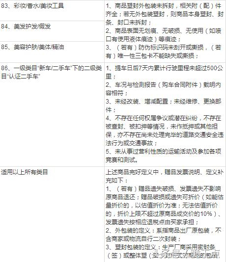 淘宝申请退货的步骤,淘宝凑单满减后退货