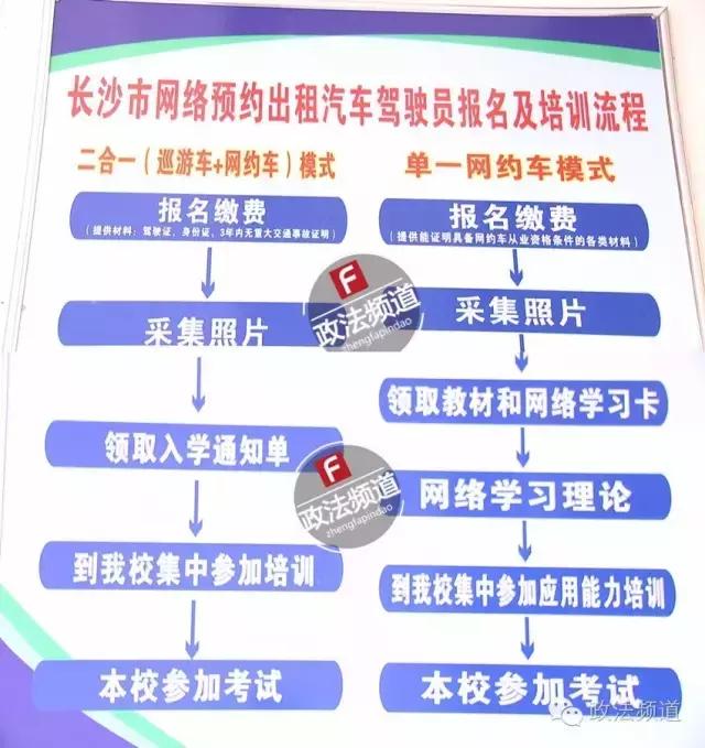 上路需要几个证,要做滴滴司机要办的证件都有什么