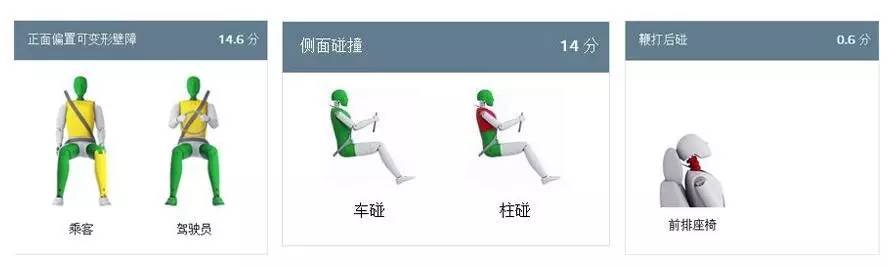 法系车安全性大揭秘,美系vs法系安全性