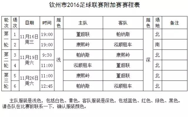 钦州市第7届足球联赛,足球赛开赛
