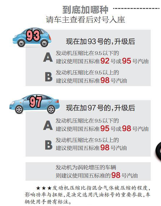 2023年全国92号汽油将全面停用吗,9397号汽油什么时候回归