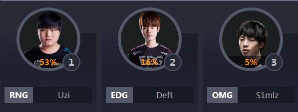 2018lol全明星中韩对抗赛,lol各个赛区全明星阵容