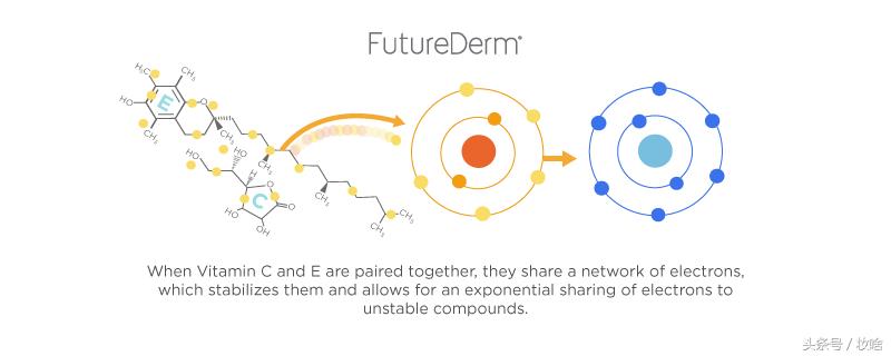 不是所有的天然护肤成分都有效，除了这5种