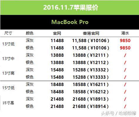 全新苹果7plus最新价格12月,苹果官网iphone7价格