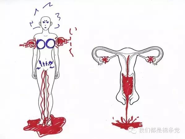 揭秘|有些痛女人才懂。颤抖吧，男人们！