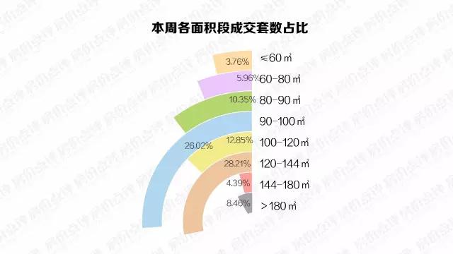 厦门龙湖春江郦城当年开盘价,厦门集美龙湖春江郦城二期