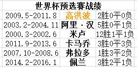 中国男足洋帅近况,历任洋帅对中国足球的贡献