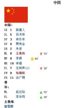 曾雪麟为什么不执教一线队,曾雪麟国家队主力阵容
