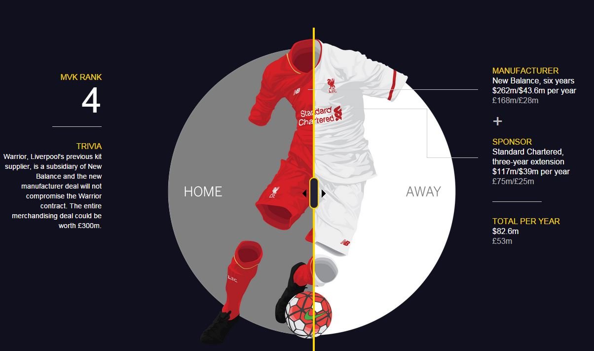 这些英超豪门幕后的菠菜公司，你都知道吗？